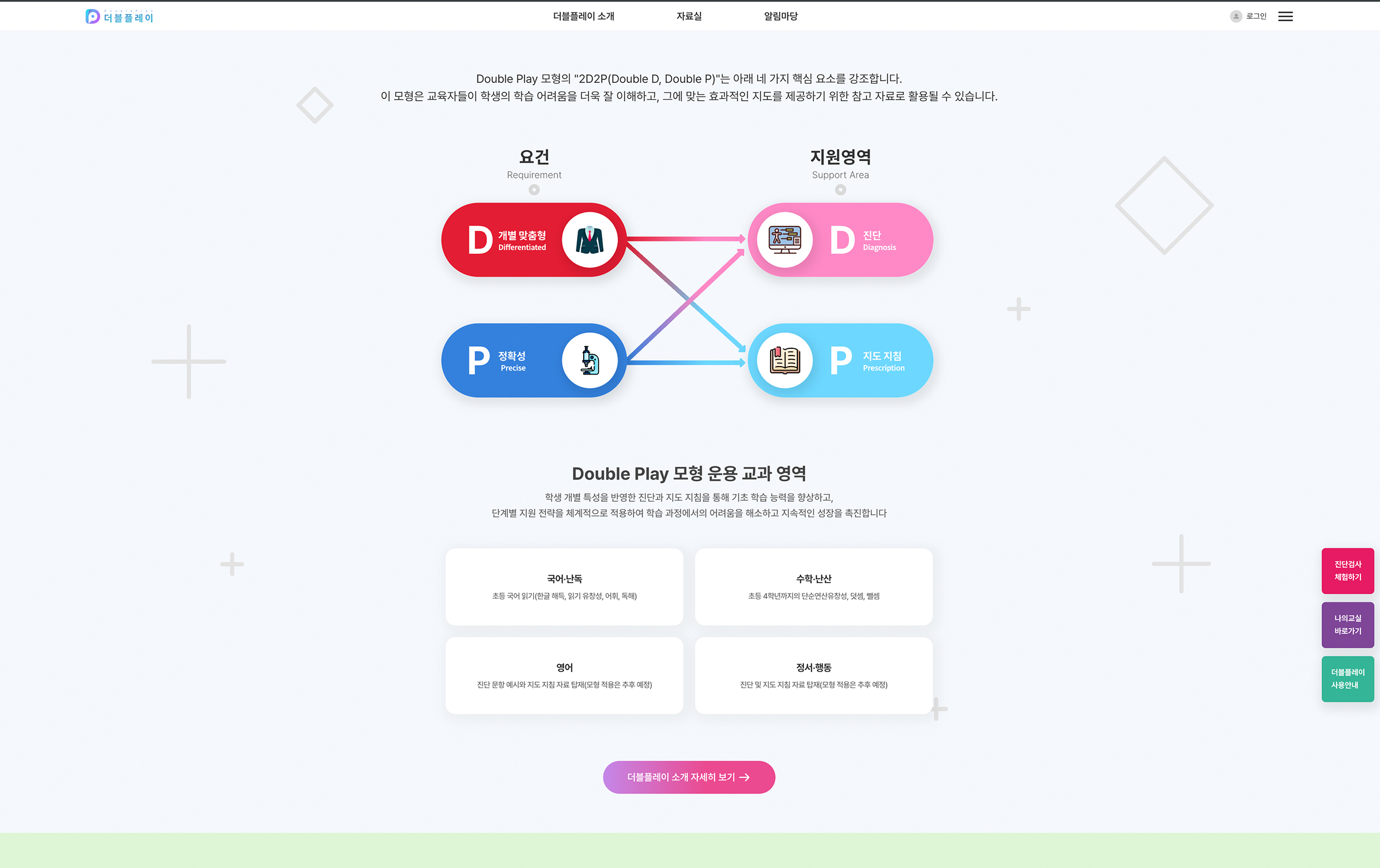 더블플레이