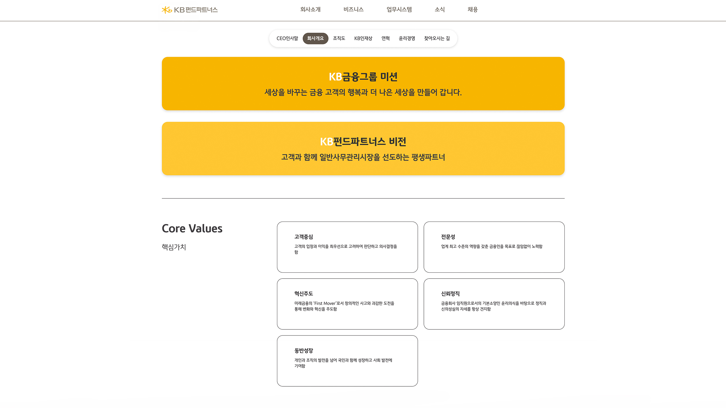 KB 펀드 파트너스
